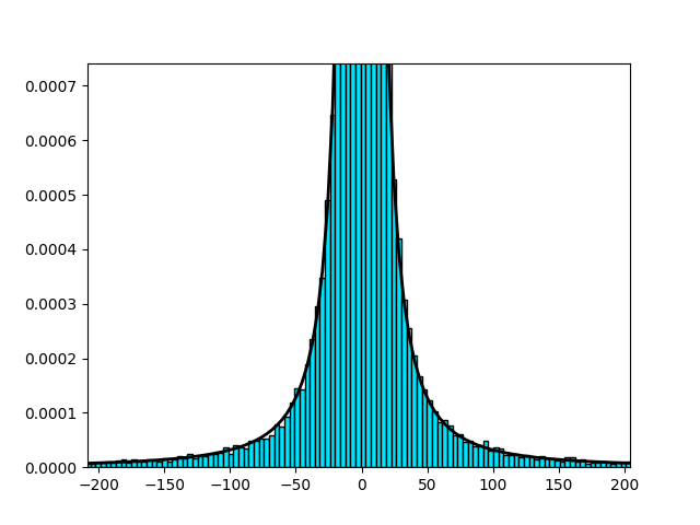 \mathcal{S}(1,0,1,0;1)