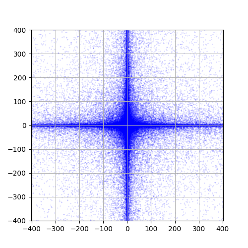 \text{Masses}=[1,1,1,1], \text{weights}=[(1,0),(0,1),(-1,0),(0,-1)], \alpha=0.2, \boldsymbol{\mu}^{0 T}=(0,0).