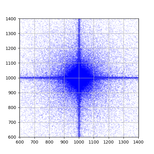 Mix between isotropic and discrete spectral measures.