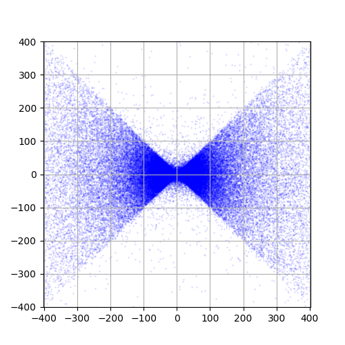 A custom spectral measure