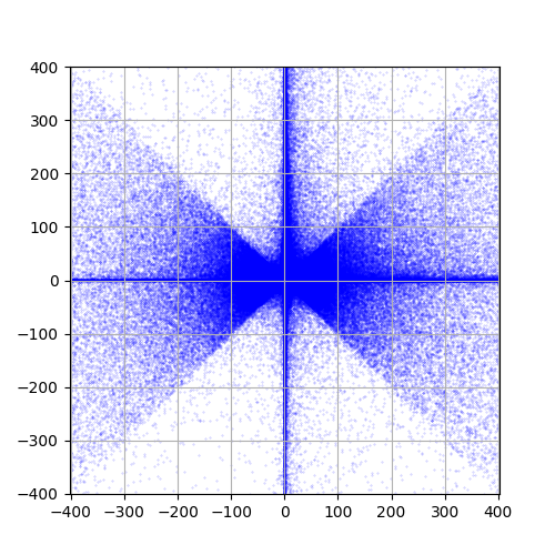 Mix between custom and discrete spectral measures.