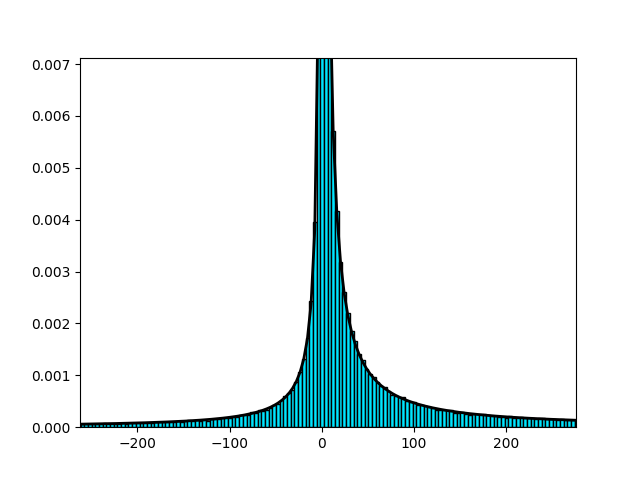 \mathcal{S}(0.3,0.4,2,0;1)