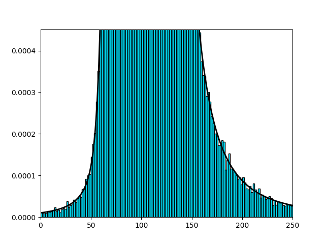 \mathcal{S}(1.7,0.8,10,100;1)
