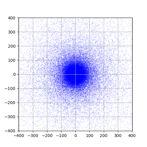 \alpha=0.5,\gamma=1,\boldsymbol{\mu}^{0 T}=(0,0)