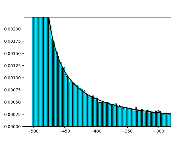 \mathcal{S}(0.1,1,10,-500;0)