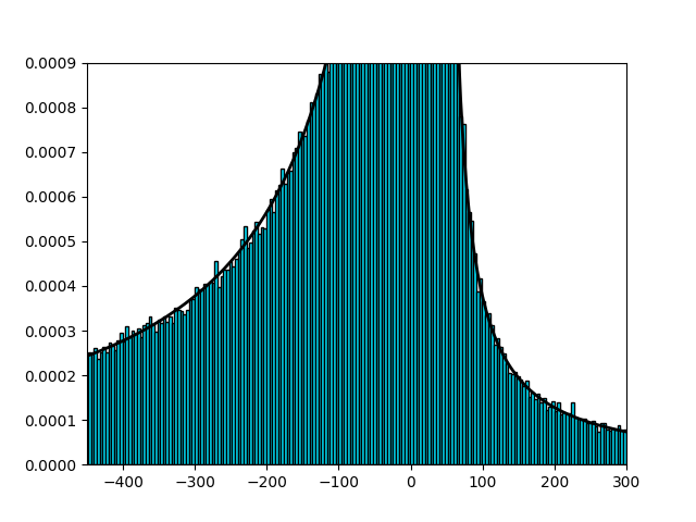 \mathcal{S}(0.4,-0.7,100,0;0)