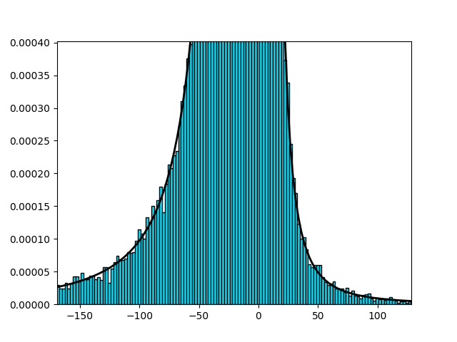 \mathcal{S}(1.4,-0.8,5,0;0)